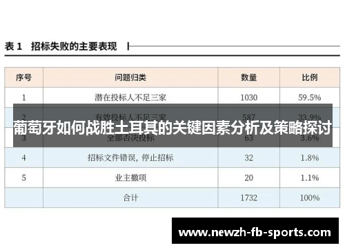 葡萄牙如何战胜土耳其的关键因素分析及策略探讨
