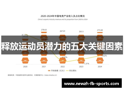 释放运动员潜力的五大关键因素