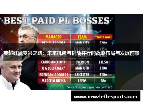 英超红魔复兴之路：未来机遇与挑战并行的战略布局与发展前景