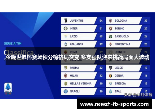 今晚世俱杯赛场积分榜格局突变 多支强队迎来挑战局面大波动