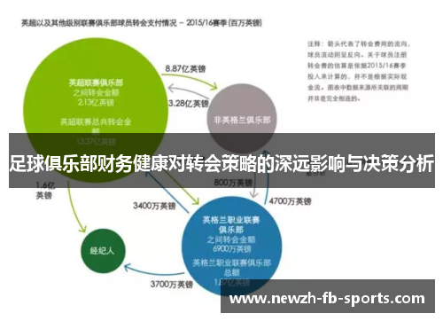 足球俱乐部财务健康对转会策略的深远影响与决策分析