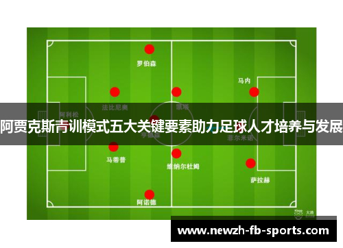 阿贾克斯青训模式五大关键要素助力足球人才培养与发展 阿贾克斯青训模式五大关键要素助力足球人才培养与发展
